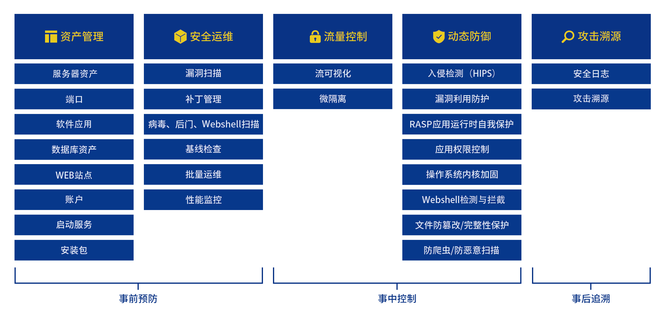 服務器安全管理系統(tǒng)1