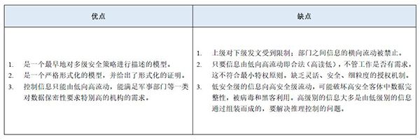 等保2.0關(guān)于強(qiáng)制訪問(wèn)控制的規(guī)定5