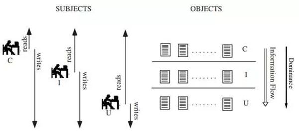 等保2.0關(guān)于強(qiáng)制訪問(wèn)控制的規(guī)定5.5