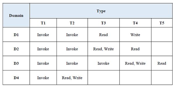 等保2.0關(guān)于強(qiáng)制訪問(wèn)控制的規(guī)定8