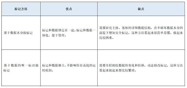 等保2.0關(guān)于強(qiáng)制訪問控制的規(guī)定10