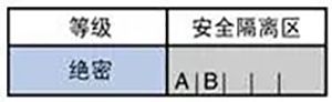 等保2.0關(guān)于強(qiáng)制訪問(wèn)控制的規(guī)定15