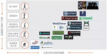 2020 Bots自動(dòng)化威脅報(bào)告深度解讀016