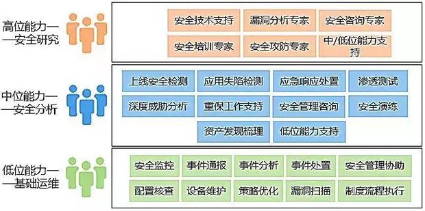 等保2.0-新形勢(shì)下如何建設(shè)等級(jí)保護(hù)08