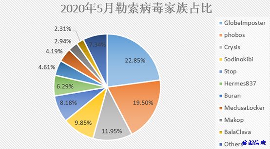 勒索病毒“后浪”奔涌：BalaClava、WannaGreenHat家族爭相出位01