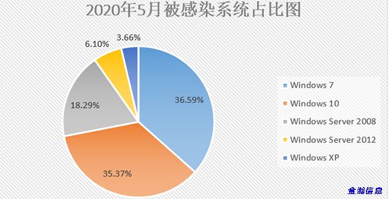 勒索病毒“后浪”奔涌：BalaClava、WannaGreenHat家族爭相出位07