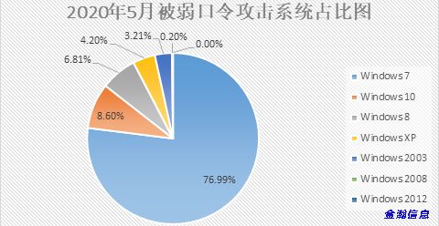 勒索病毒“后浪”奔涌：BalaClava、WannaGreenHat家族爭相出位08