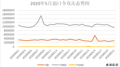 勒索病毒“后浪”奔涌：BalaClava、WannaGreenHat家族爭相出位09