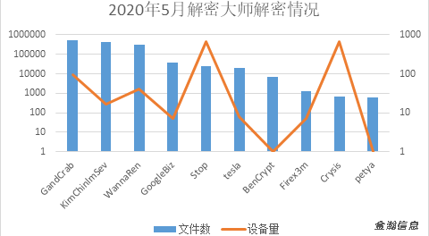 勒索病毒“后浪”奔涌：BalaClava、WannaGreenHat家族爭相出位011