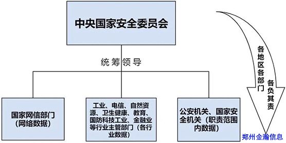 《數(shù)據(jù)安全法（草案）》權(quán)威解讀01