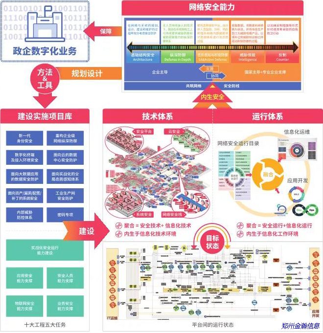 “安全框架”成BCS 2020新主題，五大成效引網(wǎng)安行業(yè)新期待02