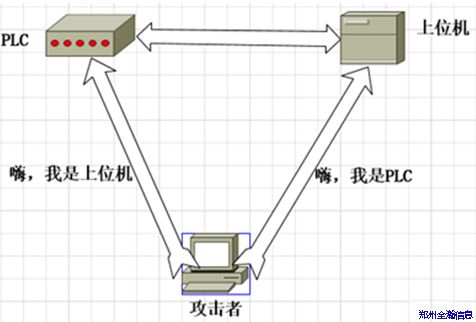 基于Scapy實現(xiàn)西門子S7系列中間人攻擊06