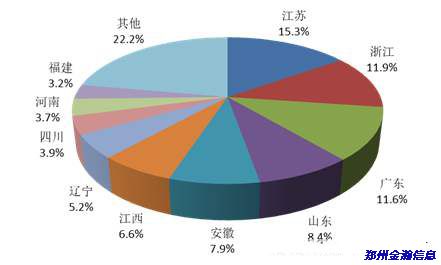 安全周刊-互聯(lián)網(wǎng)網(wǎng)絡(luò)安全監(jiān)測數(shù)據(jù)分析報(bào)告01