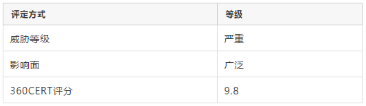 Weblogic Console 驗(yàn)證繞過漏洞通告2