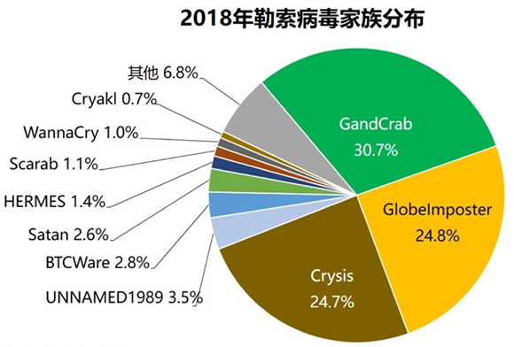 勒索軟件：改寫網(wǎng)安格局，進入突變元年08