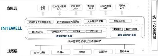 無孔不入的工控安全問題，該如何破局03