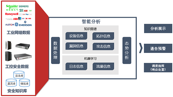 八大不同，工業(yè)企業(yè)態(tài)勢感知建設(shè)須知01