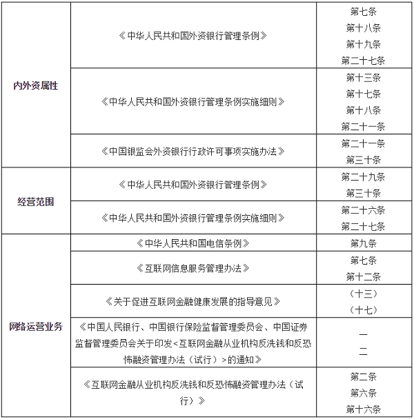 2021年第一張罰單! 因網(wǎng)絡安全等問題中國農(nóng)業(yè)銀行被罰款420萬4