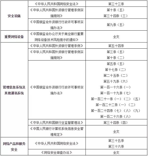 2021年第一張罰單! 因網(wǎng)絡安全等問題中國農(nóng)業(yè)銀行被罰款420萬5