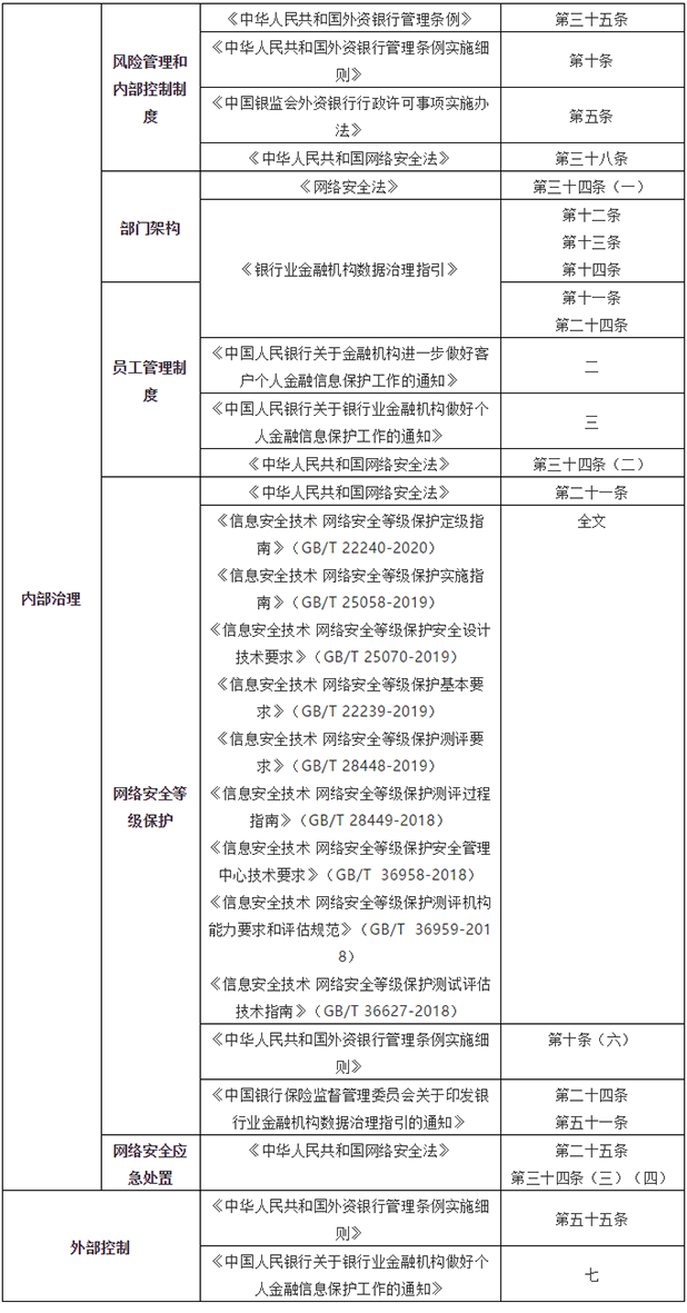 2021年第一張罰單! 因網(wǎng)絡安全等問題中國農(nóng)業(yè)銀行被罰款420萬06