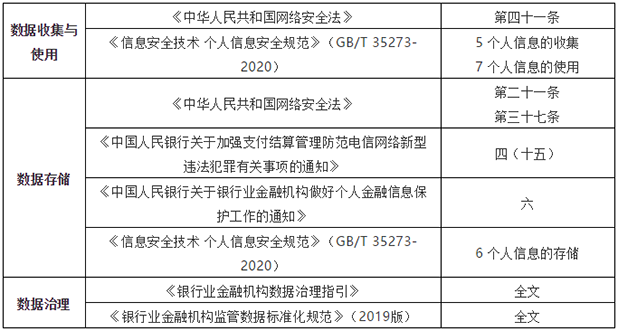 2021年第一張罰單! 因網(wǎng)絡安全等問題中國農(nóng)業(yè)銀行被罰款420萬07