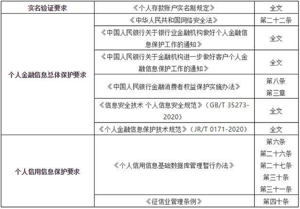 2021年第一張罰單! 因網(wǎng)絡安全等問題中國農(nóng)業(yè)銀行被罰款420萬08