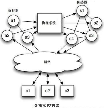 簡述信息物理系統(tǒng)（CPS）及其網(wǎng)絡(luò)安全風(fēng)險(xiǎn)1