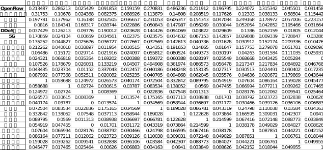 SDN網(wǎng)絡(luò)安全研究熱點與演進(jìn)趨勢 表1續(xù)