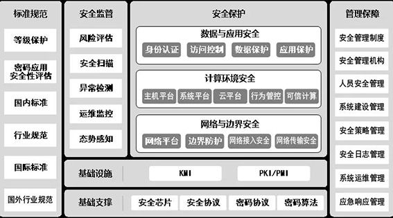 金瀚信安 從分類分級管理談工控網(wǎng)絡(luò)安全保障體系構(gòu)建1