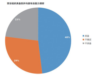 金瀚信安：自安全網(wǎng)絡，助力網(wǎng)絡原生自安全1(1)