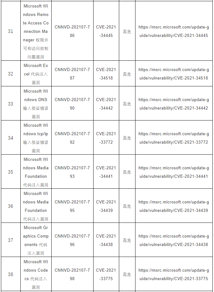 CNNVD關(guān)于微軟多個(gè)安全漏洞的預(yù)警5