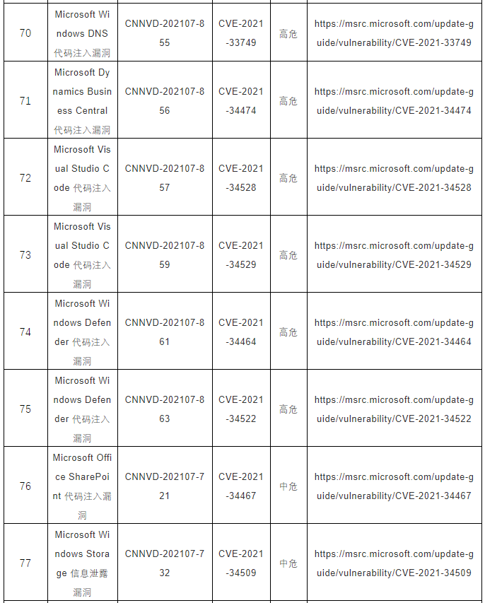 CNNVD關(guān)于微軟多個(gè)安全漏洞的預(yù)警10