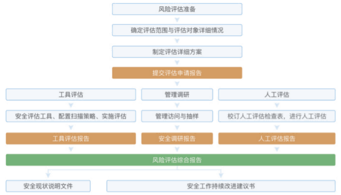 金瀚風險評估服務(wù)(1)