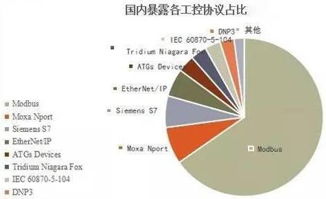 金瀚信安 淺談工業(yè)控制系統(tǒng)安全與實踐 圖1