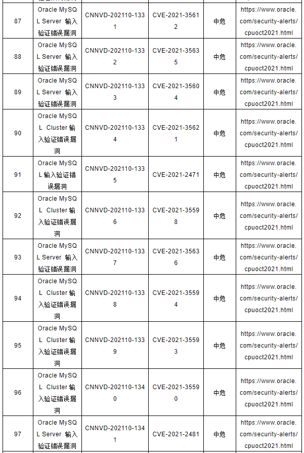 CNNVD關(guān)于Oracle多個安全漏洞的預(yù)警8