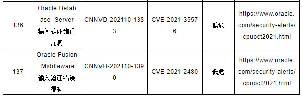 CNNVD關(guān)于Oracle多個(gè)安全漏洞的預(yù)警13