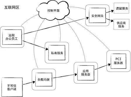 金瀚信安 網(wǎng)絡安全新架構(gòu)：零信任安全2