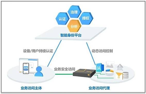 金瀚信安 網(wǎng)絡安全新架構(gòu)：零信任安全3