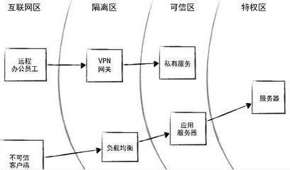 金瀚信安 網(wǎng)絡安全新架構(gòu)：零信任安全1