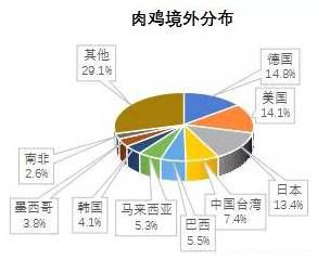 金瀚信安 2021年第三季度 我國(guó)DDoS攻擊資源季度分析報(bào)告6