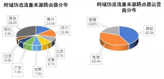 金瀚信安2021年第三季度 我國DDoS攻擊資源季度分析報告21