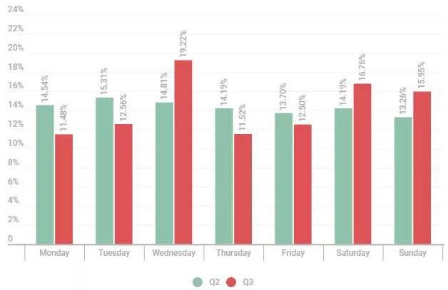 金瀚信安：DDoS攻擊花樣百出，第三季度多個(gè)行業(yè)被暴擊3