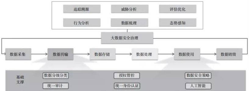 金瀚信安：面向大數(shù)據(jù)環(huán)境下的數(shù)據(jù)安全治理技術(shù)1