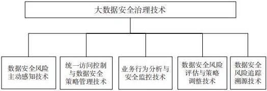 金瀚信安：面向大數(shù)據(jù)環(huán)境下的數(shù)據(jù)安全治理技術(shù)2