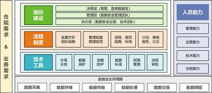 金瀚信安：“知、識(shí)、控、察、行”五步法鑄就高校數(shù)據(jù)安全堡壘1