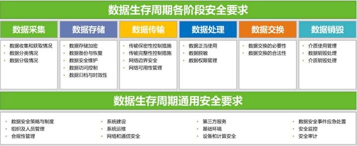 金瀚信安：“知、識(shí)、控、察、行”五步法鑄就高校數(shù)據(jù)安全堡壘2