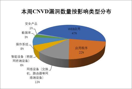 金瀚信安：CNVD漏洞周報(bào)2022年第11期6