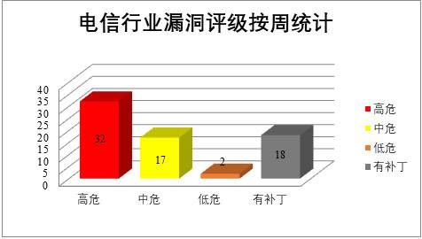 金瀚信安：CNVD漏洞周報(bào)2022年第11期7