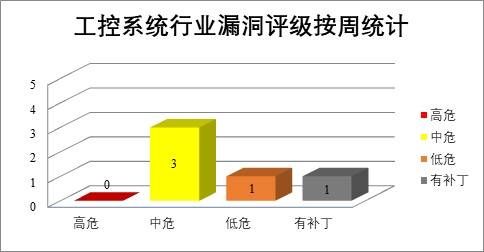 金瀚信安：CNVD漏洞周報(bào)2022年第11期9