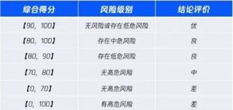 金瀚信安：等保測評(píng)問題答疑